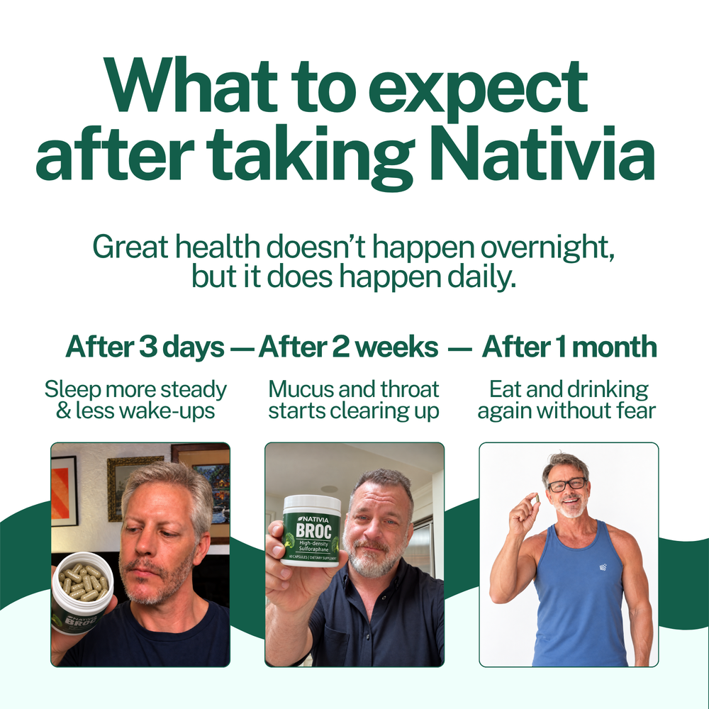 Nativia™ Broc Sulforaphane