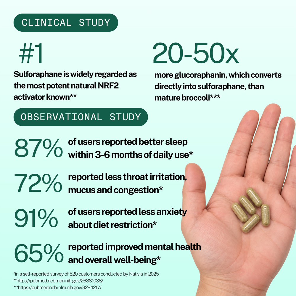 Nativia™ Broc Sulforaphane