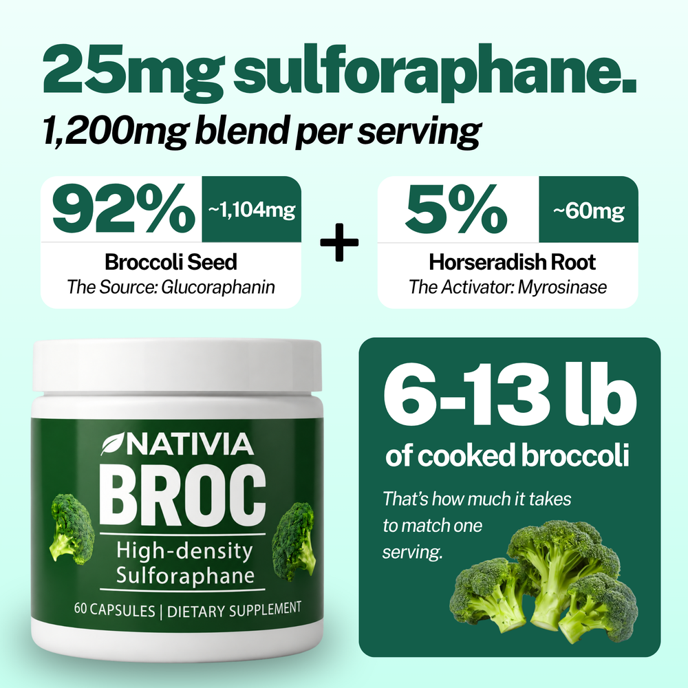 Nativia™ Broc Sulforaphane