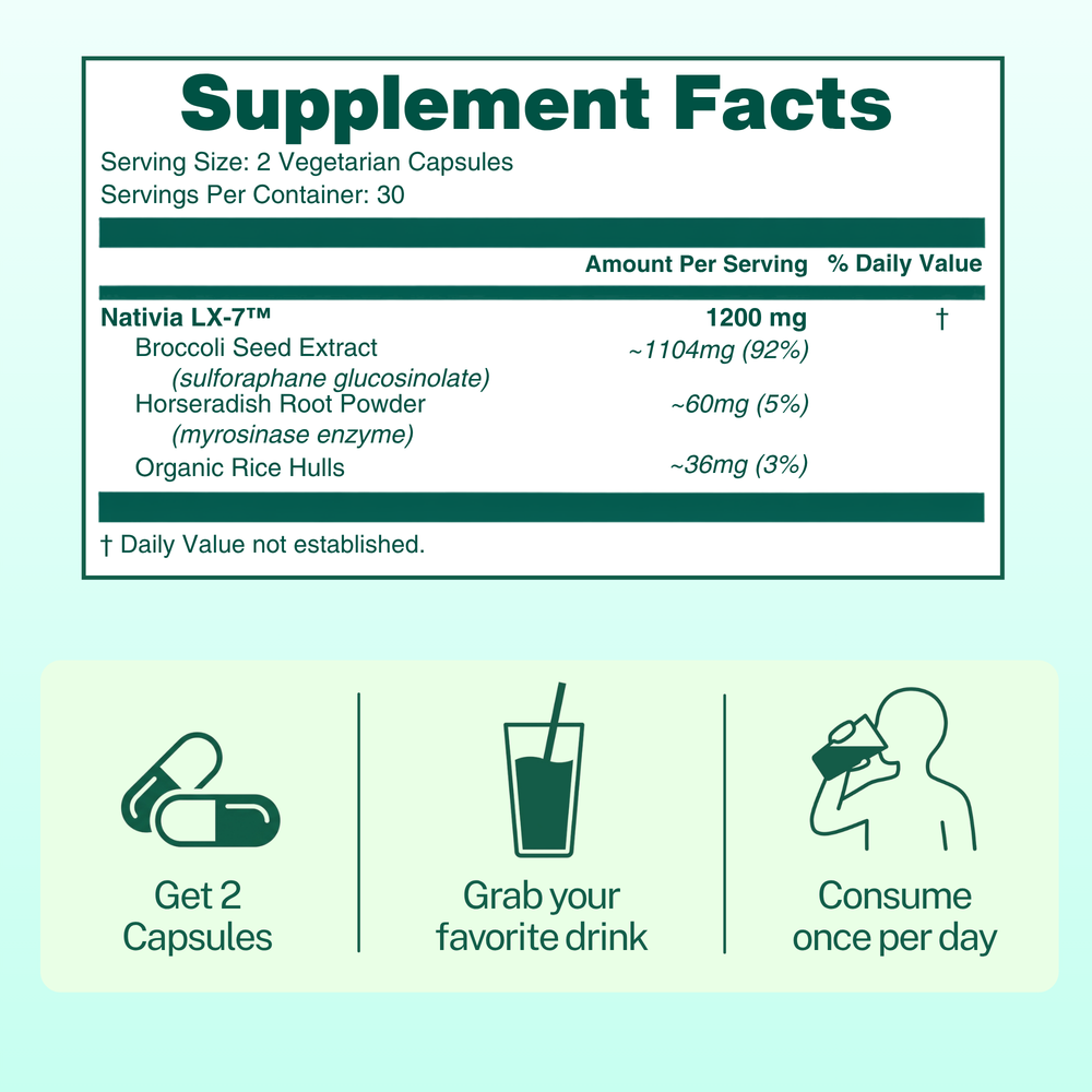 Nativia™ Broc Sulforaphane