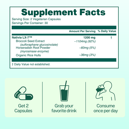 Nativia™ Broc Sulforaphane